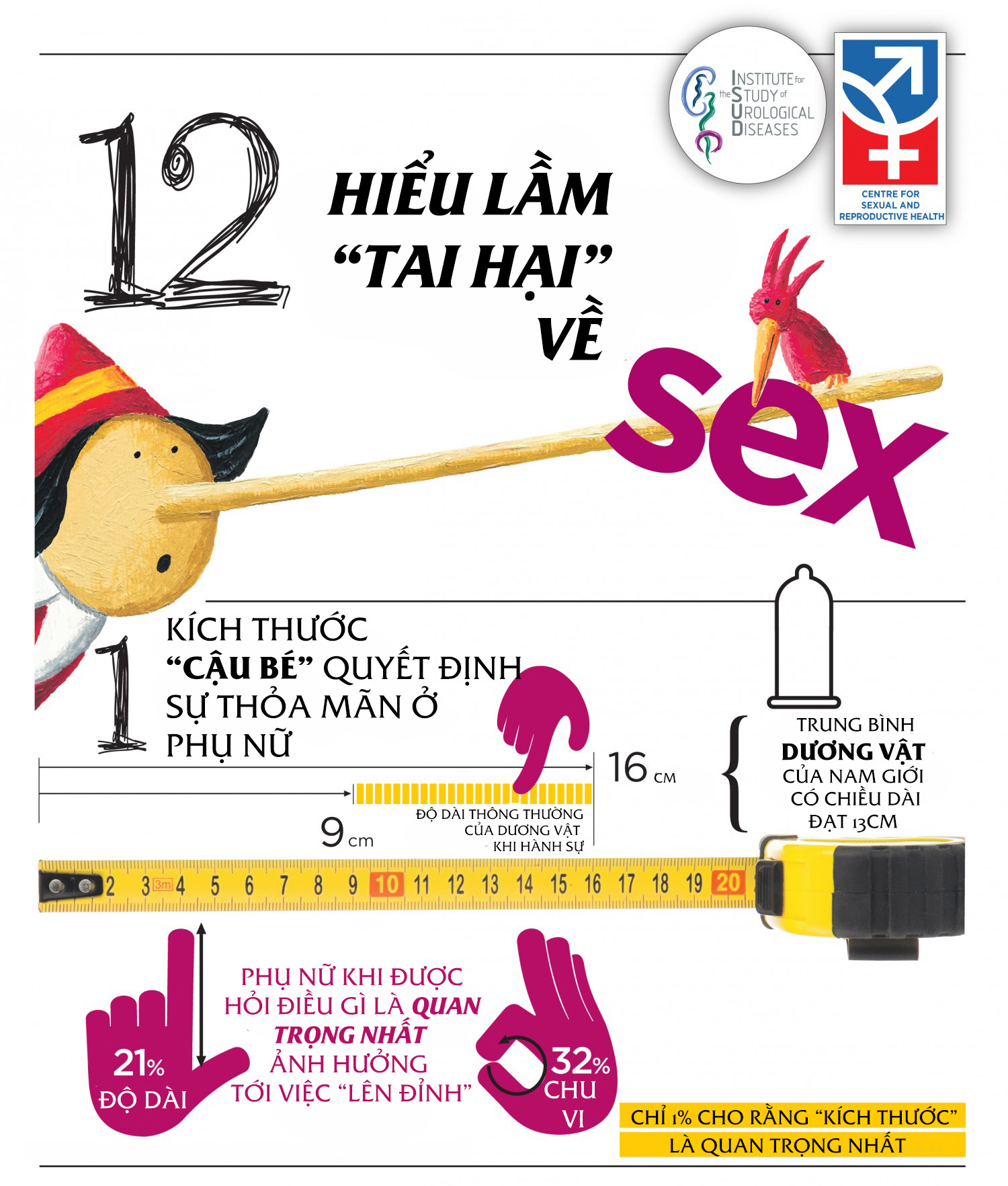 [ĐỒ HỌA]: 12 hiểu lầm chứng minh 