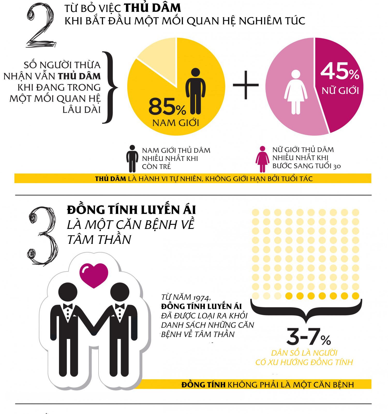 [ĐỒ HỌA]: 12 hiểu lầm chứng minh 