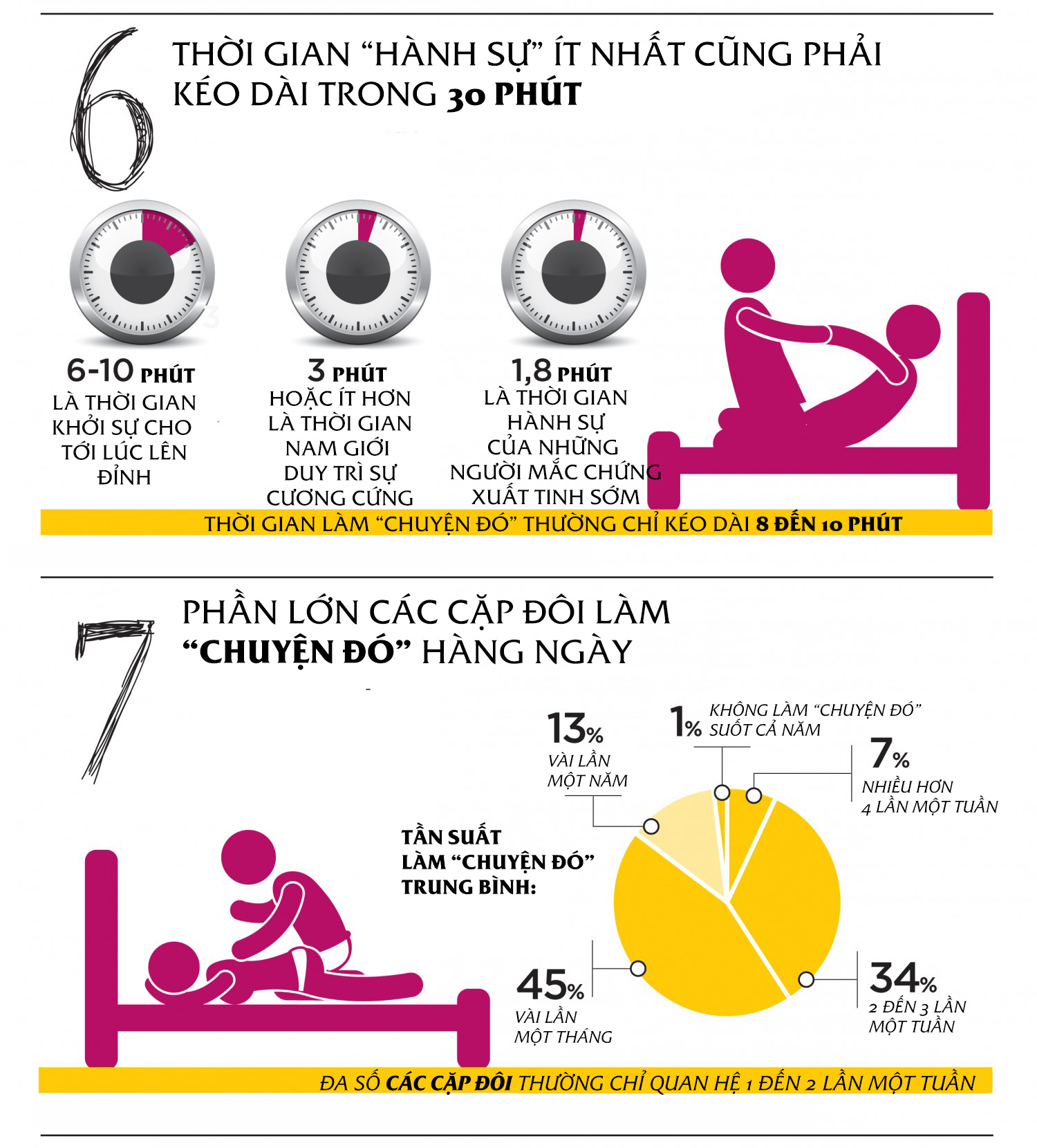 [ĐỒ HỌA]: 12 hiểu lầm chứng minh 