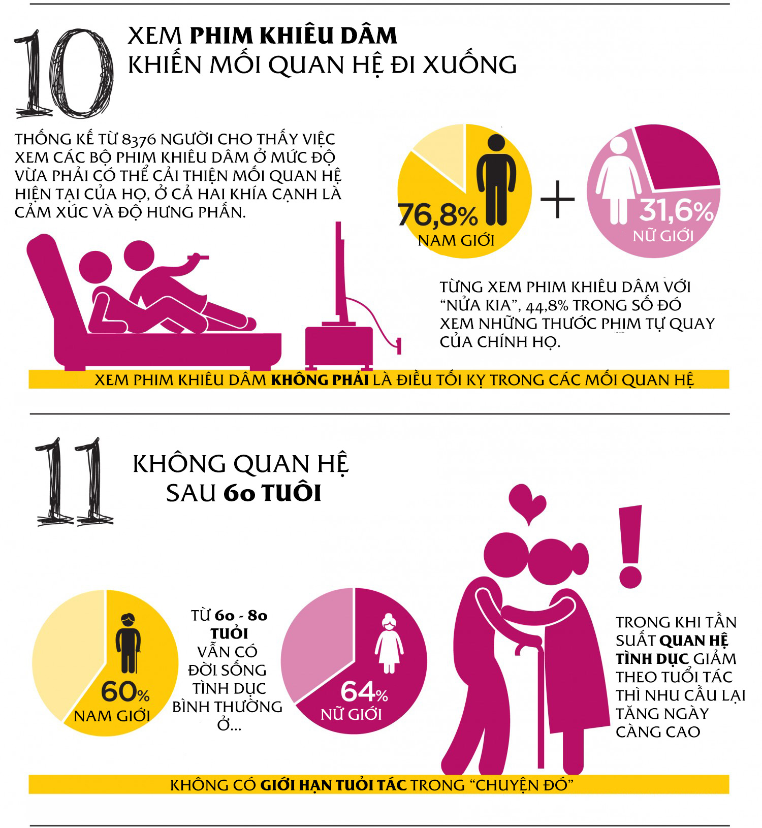 [ĐỒ HỌA]: 12 hiểu lầm chứng minh 