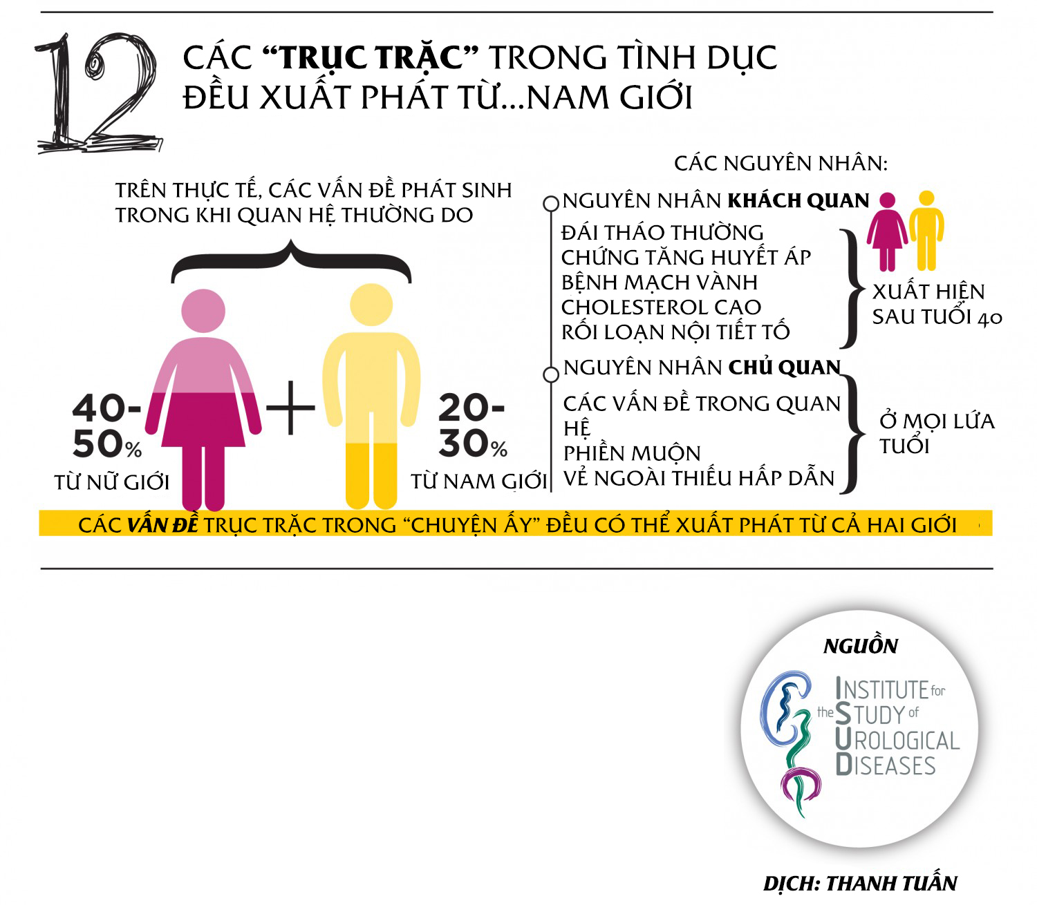 [ĐỒ HỌA]: 12 hiểu lầm chứng minh 