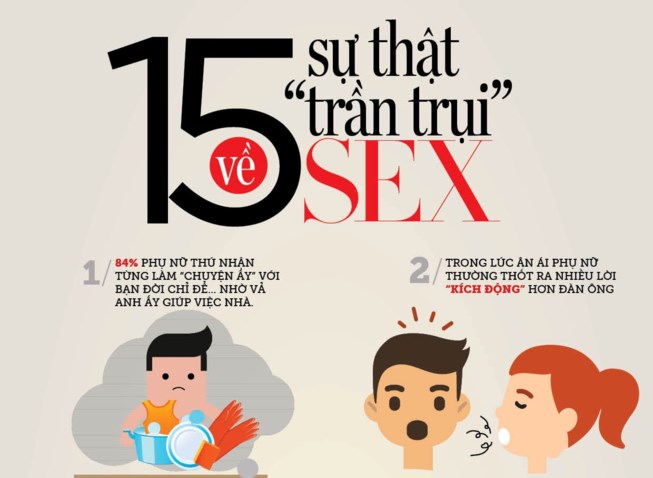 Những sự thật trần trụi về S.e.x có thể bạn chưa biết